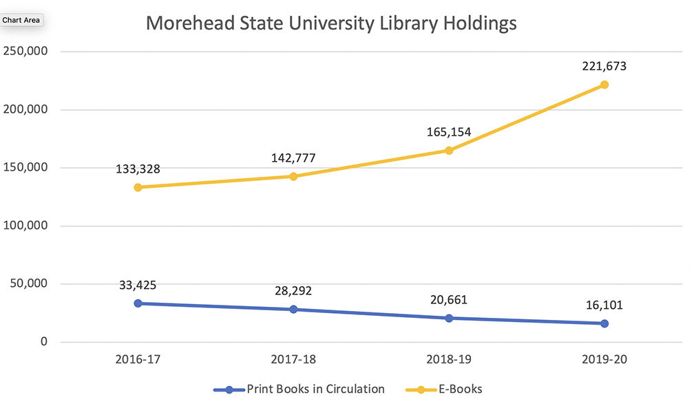 Library Holdings